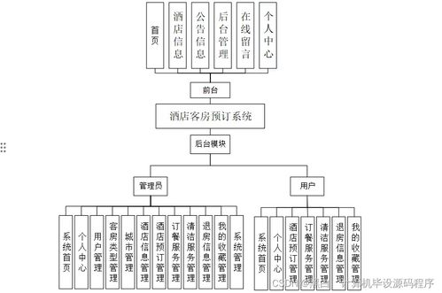 基于SpringBoot的酒店客房預(yù)訂系統(tǒng)設(shè)計(jì)與實(shí)現(xiàn)——以計(jì)算機(jī)系統(tǒng)服務(wù)為視角